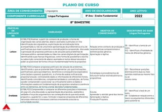 PLANO DE CURSO
ÁREA DE CONHECIMENTO: Linguagens
COMPONENTE CURRICULAR: Língua Portuguesa
ANO LETIVO:
2022
ANO DE ESCOLARIDADE:
8º Ano – Ensino Fundamental
PRÁTICAS
DE
LINGUAGE
NS
HABILIDADE
OBJETOS DE
CONHECIMENTO
DESCRITORES DO SAEB
Língua Portuguesa
Leitura
(EF89LP19) Analisar, a partir do contexto de produção, a forma de
organização das cartas abertas, abaixo-assinados e petições on-line
(identificação dos signatários, explicitação da reivindicação feita,
acompanhada ou não de uma breve apresentação da problemática e/ou de
justificativasque visam sustentar a reivindicação) e a proposição, discussão
e aprovação de propostas políticas ou de soluções para problemas de
interesse público, apresentadas ou lidas nos canais digitais de participação,
identificando suas marcas linguísticas,como forma de possibilitara escrita
ou subscrição consciente de abaixo-assinados e textos dessa natureza e
poder se posicionar de forma crítica e fundamentada frente às propostas
Relação entre contexto de produção e
características composicionais e
estilísticasdos gêneros.
Apreciação e réplica.
D6 – Identificar o tema de um
texto.
D12 – Identificar a finalidade de
textos de diferentes gêneros.
Leitura
(EF89LP20) Comparar propostas políticas e de solução de problemas,
identificando o que se pretende fazer/implementar, por que (motivações,
justificativas), para que (objetivos, benefícios e consequências esperados),
como (ações e passos), quando etc. e a forma de avaliara eficácia da
proposta/solução, contrastando dados e informações de diferentes fontes,
identificando coincidências, complementaridades e contradições, de forma
a poder compreender e posicionar-se criticamente sobre os dados e
informações usados em fundamentação de propostas e analisar a coerência
entre os elementos, de forma a tomar decisões fundamentadas
Estratégias e procedimentos de
leitura em textos reivindicatórios ou
propositivos
D21 – Reconhecer posições
distintas entre duas ou mais
opiniões relativas ao mesmo fato
ou ao
mesmo tema.
Oralidade
(EF89LP22) Compreender e comparar as diferentes posições e interesses
em jogo em uma discussão ou apresentação de propostas, avaliando a
validade e força dos argumentos e as consequências do que está sendo
proposto e, quando for o caso, formular e negociar propostas de diferentes
naturezas relativas a interesses coletivos envolvendo a escola ou
comunidade escolar.
Escuta.
Apreender o sentido geral dos textos.
Apreciação e réplica.
Produção/Proposta.
D7 – Identificar a tese de um
texto.
D8 – Estabelecer relação entre a
tese e os argumentos oferecidos
para sustentá-la.
8º BIMESTRE
 