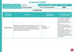 PLANO DE CURSO
ÁREA DE CONHECIMENTO: Linguagens
COMPONENTE CURRICULAR: Língua Portuguesa
ANO LETIVO:
2022
ANO DE ESCOLARIDADE:
8º Ano – Ensino Fundamental
PRÁTICAS DE
LINGUAGENS
HABILIDADE
OBJETOS DE
CONHECIMENTO
DESCRITORES DO SAEB
Língua Portuguesa
Produção de textos
(EF89LP09B) Produzir reportagens multimidiáticas, tendo em vista
as condições de produção, as características do gênero, os
recursos e mídias disponíveis, sua organização hipertextuale o
manejo adequado de recursos de captação e edição de áudio e
imagem e adequação à norma-padrão.
Infográfico
Produção de textos
Mundo digital
D9 - Identificar a finalidadede
textos de diferentes gêneros.
D10 - Identificar as marcas
linguísticasque evidenciam o
locutor e o interlocutor de um
texto.
D12 - Estabelecer relações
lógico-discursivas presentes no
texto, marcadas por conjunções,
advérbios etc.
D15 - Reconhecer diferentes
formas de tratar uma informação
na comparação de textos que
tratam do mesmo tema, em
função das condições em que ele
foi produzido e daquelas em que
será recebido.
3º BIMESTRE
 
