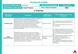 PLANO DE CURSO
ÁREA DE CONHECIMENTO: Linguagens
COMPONENTE CURRICULAR: Língua Portuguesa
ANO LETIVO:
2022
ANO DE ESCOLARIDADE:
8º Ano – Ensino Fundamental
PRÁTICAS DE
LINGUAGENS
HABILIDADE
OBJETOS DE
CONHECIMENTO
DESCRITORES DO SAEB Língua
Portuguesa
Produção de textos
(EF69LP21) Posicionar-se em relação a conteúdos veiculados em
práticas não institucionalizadasde participação social,
sobretudo àquelasvinculadas a manifestações artísticas,
produções culturais, intervenções urbanas e práticas próprias
das culturas juvenis que pretendam denunciar, expor uma
problemática ou “convocar” para uma reflexão/ação,
relacionando esse texto/produção com seu contexto de
produção e relacionando as partes e semioses presentes para a
construção de sentidos.
Apreciação e réplica
D5 – Interpretar texto com auxílio de material
gráfico diverso (propagandas, quadrinhos, foto
etc.).
D16 – Identificar efeitos de ironia ou humor em
textos variados.
Análise
linguística/semiótica
(EF69LP23) Contribuir com a escrita de textos normativos,
quando houver esse tipo de demanda na escola – regimentos e
estatutos de organizações da sociedade civil do âmbito da
atuação das crianças e jovens (grêmio livre, clubes de leitura,
associações culturais etc.) – e de regras e regulamentos nos
vários âmbitos da escola – campeonatos, festivais, regras de
convivência etc., levando em conta o contexto de produção e as
características dos gêneros em questão.
Colaboração na escrita
de textos
normativos
D2 - Estabelecer relações entre partes de um
texto, identificando repetições ou substituições
que contribuem para a continuidade de um texto.
D4 - Inferir uma informação implícitaem um
texto.
D8 - Estabelecer relação causa/consequência
entre partes e elementos do texto.
D9 - Identificar a finalidadede textos de
diferentes gêneros.
D12 - Estabelecer relações lógico-discursivas
presentes no texto, marcadas por conjunções,
advérbios etc.
4º BIMESTRE
 