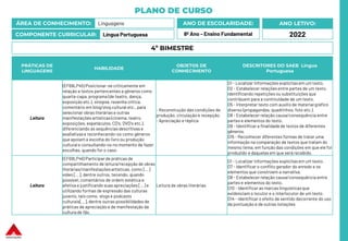 PLANO DE CURSO
ÁREA DE CONHECIMENTO: Linguagens
COMPONENTE CURRICULAR: Língua Portuguesa
ANO LETIVO:
2022
ANO DE ESCOLARIDADE:
8º Ano – Ensino Fundamental
PRÁTICAS DE
LINGUAGENS
HABILIDADE
OBJETOS DE
CONHECIMENTO
DESCRITORES DO SAEB Língua
Portuguesa
Leitura
(EF69LP45) Posicionar-se criticamente em
relação a textos pertencentes a gêneros como
quarta-capa, programa (de teatro, dança,
exposição etc.), sinopse, resenha crítica,
comentário em blog/vlog cultural etc., para
selecionar obras literárias e outras
manifestações artísticas (cinema, teatro,
exposições, espetáculos, CD's, DVD's etc.),
diferenciando as sequências descritivas e
avaliativase reconhecendo-os como gêneros
que apoiam a escolha do livro ou produção
cultural e consultando-os no momento de fazer
escolhas, quando for o caso.
- Reconstrução das condições de
produção, circulação e recepção.
- Apreciação e réplica
D1 - Localizar informações explícitasem um texto.
D2 - Estabelecer relações entre partes de um texto,
identificando repetições ou substituições que
contribuem para a continuidade de um texto.
D5 - Interpretar texto com auxílio de material gráfico
diverso (propagandas, quadrinhos, foto etc.).
D8 - Estabelecer relação causa/consequência entre
partes e elementos do texto.
D9 - Identificar a finalidadede textos de diferentes
gêneros.
D15 - Reconhecer diferentes formas de tratar uma
informação na comparação de textos que tratam do
mesmo tema, em função das condições em que ele foi
produzido e daquelas em que será recebido.
Leitura
(EF69LP46) Participar de práticas de
compartilhamento de leitura/recepção de obras
literárias/manifestaçõesartísticas, como [...]
vídeo [...], dentre outros, tecendo, quando
possível, comentários de ordem estética e
afetiva e justificando suas apreciações [...] e
utilizando formas de expressão das culturas
juvenis, tais como, vlogs e podcasts
culturais[...],dentre outras possibilidades de
práticas de apreciação e de manifestação da
cultura de fãs.
Leitura de obras literárias
D1 - Localizar informações explícitasem um texto.
D7 - Identificar o conflito gerador do enredo e os
elementos que constroem a narrativa.
D8 - Estabelecer relação causa/consequência entre
partes e elementos do texto.
D10 - Identificar as marcas linguísticasque
evidenciam o locutor e o interlocutor de um texto.
D14 - Identificar o efeito de sentido decorrente do uso
da pontuação e de outras notações
4º BIMESTRE
 