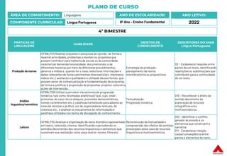 PLANO DE CURSO
ÁREA DE CONHECIMENTO: Linguagens
COMPONENTE CURRICULAR: Língua Portuguesa
ANO LETIVO:
2022
ANO DE ESCOLARIDADE:
8º Ano – Ensino Fundamental
PRÁTICAS DE
LINGUAGENS
HABILIDADE
OBJETOS DE
CONHECIMENTO
DESCRITORES DO SAEB
Língua Portuguesa
Produção de textos
(EF89LP21) Realizar enquetes e pesquisasde opinião, de forma a
levantar prioridades, problemas a resolver ou propostas que
possam contribuir para melhoria da escola ou da comunidade,
caracterizar demanda/necessidade, documentando-a de
diferentes maneiras por meio de diferentes procedimentos,
gêneros e mídias e, quando for o caso, selecionar informações e
dados relevantes de fontes pertinentes diversas (sites, impressos,
vídeos etc.), avaliando a qualidade e a utilidade dessas fontes, que
possam servir de contextualização e fundamentação de propostas,
de forma a justificar a proposição de propostas, projetos culturais e
ações de intervenção.
Estratégia de produção:
planejamento de textos
reivindicatórios ou propositivos
D2 – Estabelecer relações entre
partes de um texto, identificando
repetições ou substituições que
contribuem para a continuidade
de um texto
Análise
linguística/semiótica
(EF89LP29) Utilizar e perceber mecanismos de progressão
temática, tais como retomadas anafóricas (“que, cujo, onde”,
pronomes do caso reto e oblíquos, pronomes demonstrativos,
nomes correferentes etc.), catáforas (remetendo para adiante ao
invés de retomar o já dito), uso de organizadores textuais, de
coesivos etc., e analisaros mecanismos de reformulação e
paráfrase utilizados nos textos de divulgação do conhecimento.
Textualização
Progressão temática
D19 – Reconhecer o efeito de
sentido decorrente da
exploração de recursos
ortográficos e/ou
morfossintáticos.
Leitura
(EF89LP34) Analisar a organização de texto dramático apresentado
em teatro, televisão, cinema, identificando e percebendo os
sentidos decorrentes dos recursos linguísticos e semióticos que
sustentam sua realização como peça teatral, novela, filme etc.
Reconstrução da textualidade e
compreensão dos efeitos de sentidos
provocados pelos usos de recursos
linguísticos e multissemióticos
D10 – Identificar o conflito
gerador do enredo e os
elementos que constroem a
narrativa.
D11 – Estabelecer relação
causa/conseqüência entre
partes e elementos do texto.
4º BIMESTRE
 