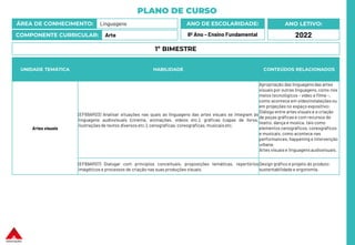 PLANO DE CURSO
ÁREA DE CONHECIMENTO: Linguagens
COMPONENTE CURRICULAR: Arte
ANO LETIVO:
2022
ANO DE ESCOLARIDADE:
8º Ano – Ensino Fundamental
UNIDADE TEMÁTICA HABILIDADE CONTEÚDOS RELACIONADOS
Artes visuais
(EF69AR03) Analisar situações nas quais as linguagens das artes visuais se integram às
linguagens audiovisuais (cinema, animações, vídeos etc.), gráficas (capas de livros,
ilustrações de textos diversos etc.), cenográficas, coreográficas, musicais etc.
Apropriação das linguagensdas artes
visuais por outras linguagens,como nos
meios tecnológicos – vídeo e filme –,
como acontece em videoinstalações ou
em projeções no espaço expositivo;
Diálogo entre artes visuais e a criação
de peças gráficas e com recursos do
teatro, dança e música, tais como
elementos cenográficos, coreográficos
e musicais, como acontece nas
performances, happening e intervenção
urbana.
Artes visuaise linguagens audiovisuais.
(EF69AR07) Dialogar com princípios conceituais, proposições temáticas, repertórios
imagéticos e processos de criação nas suas produções visuais.
Design gráfico e projeto do produto:
sustentabilidade e ergonomia.
1º BIMESTRE
 