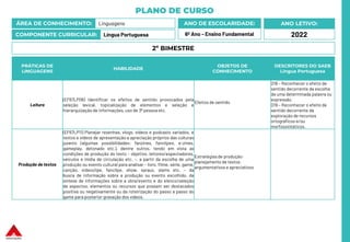 PLANO DE CURSO
ÁREA DE CONHECIMENTO: Linguagens
COMPONENTE CURRICULAR: Língua Portuguesa
ANO LETIVO:
2022
ANO DE ESCOLARIDADE:
6º Ano – Ensino Fundamental
PRÁTICAS DE
LINGUAGENS
HABILIDADE
OBJETOS DE
CONHECIMENTO
DESCRITORES DO SAEB
Língua Portuguesa
Leitura
(EF67LP06) Identificar os efeitos de sentido provocados pela
seleção lexical, topicalização de elementos e seleção e
hierarquização de informações, uso de 3ª pessoa etc.
Efeitos de sentido
D18 – Reconhecer o efeito de
sentido decorrente da escolha
de uma determinada palavra ou
expressão.
D19 – Reconhecer o efeito de
sentido decorrente da
exploração de recursos
ortográficos e/ou
morfossintáticos.
Produção de textos
(EF67LP11) Planejar resenhas, vlogs, vídeos e podcasts variados, e
textos e vídeos de apresentação e apreciação próprios das culturas
juvenis (algumas possibilidades: fanzines, fanclipes, e-zines,
gameplay, detonado etc.), dentre outros, tendo em vista as
condições de produção do texto – objetivo, leitores/espectadores,
veículos e mídia de circulação etc. –, a partir da escolha de uma
produção ou evento cultural para analisar – livro, filme, série, game,
canção, videoclipe, fanclipe, show, saraus, slams etc. – da
busca de informação sobre a produção ou evento escolhido, da
síntese de informações sobre a obra/evento e do elenco/seleção
de aspectos, elementos ou recursos que possam ser destacados
positiva ou negativamente ou da roteirização do passo a passo do
game para posterior gravação dos vídeos.
Estratégias de produção:
planejamento de textos
argumentativos e apreciativos
2º BIMESTRE
 