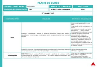 PLANO DE CURSO
ÁREA DE CONHECIMENTO: Linguagens
COMPONENTE CURRICULAR: Arte
ANO LETIVO:
2022
ANO DE ESCOLARIDADE:
8º Ano – Ensino Fundamental
UNIDADE TEMÁTICA HABILIDADE CONTEÚDOS RELACIONADOS
Dança
(EF69AR11) Experimentar e analisar os fatores de movimento (tempo, peso, fluência e
espaço) como elementos que, combinados, geram as ações corporais e o movimento
dançado.
Elementos da dança nas diferentes
mídias.
A organização das danças populares no
espaço.
Fatores estruturantes do movimento,
relacionando: 1. o tempo ao pulso,
ritmo, duração, intensidade, velocidade
e as ações de começo, intervalo e
encerramento; 2. o peso aos
movimentos de subida e descida,
considerando a força necessária; 3. a
fluência dos movimentos contidos ou
com liberdade de expressão; 4. o
espaço à dimensão ocupada quando se
estica ao máximo os membros do corpo,
em todas as direções.
(EF69AR15) Discutir as experiências pessoais e coletivas em dança vivenciadas na escola e
em outros contextos, problematizando estereótipos e preconceitos.
Poéticas pessoais: elementos
individuais e adquiridos.
Artes integradas
(EF69AR33) Analisar aspectos históricos, sociais e políticos da produção artística,
problematizando as narrativas eurocêntricas e as diversas categorizações da arte (arte,
artesanato, folclore, design etc.).
Meios, suportes, linguagense técnicas:
design gráfico e de produto;
programação visual;ilustração;
overprint; silkscreen; arte postal, etc.
2º BIMESTRE
 