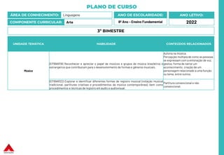 PLANO DE CURSO
ÁREA DE CONHECIMENTO: Linguagens
COMPONENTE CURRICULAR: Arte
ANO LETIVO:
2022
ANO DE ESCOLARIDADE:
8º Ano – Ensino Fundamental
UNIDADE TEMÁTICA HABILIDADE CONTEÚDOS RELACIONADOS
Música
(EF69AR18) Reconhecer e apreciar o papel de músicos e grupos de música brasileiros e
estrangeiros que contribuíram para o desenvolvimento de formas e gêneros musicais.
Autoria na música.
Percepção múltipla de como as pessoas
se expressam com a entonação de voz,
gestos, forma de narrar um
acontecimento, criação de um
personagem relacionado a uma função
ou tema, entre outros.
(EF69AR22) Explorar e identificar diferentes formas de registro musical (notação musical
tradicional, partituras criativas e procedimentos da música contemporânea), bem como
procedimentos e técnicas de registro em áudio e audiovisual.
Partitura convencional e não
convencional.
3º BIMESTRE
 