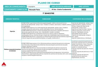 PLANO DE CURSO
ÁREA DE CONHECIMENTO: Linguagens
COMPONENTE CURRICULAR: Educação Física
ANO LETIVO:
2022
ANO DE ESCOLARIDADE:
8º Ano – Ensino Fundamental
UNIDADE TEMÁTICA HABILIDADE CONTEÚDOS RELACIONADOS
Esportes
(EF89EF01P8) Experimentar diferentes papéis (jogador, árbitro e técnico) e fruir os
esportes de rede/parede, campo e taco, invasão e combate, valorizando o trabalho coletivo
e a cooperação.
(EF89EF02P8) Praticar um ou mais esportes de rede/parede, campo e taco, invasão e
combate oferecidos pela escola, usando habilidades técnico-táticas básicas.
(EF89EF03P8) Desenvolver e utilizar estratégias para solucionar os desafios técnicos e
táticos dos esportes de campo, taco, rede/parede, invasão e combate.
(EF89EF04P8) Identificar os elementos técnicos ou técnico-táticos individuais,
combinações táticas, sistemas de jogo e regras das modalidades esportivas praticadas.
(EF89EF05P8) Identificar e interpretar as transformações históricas do fenômeno esportivo
e discutir alguns de seus problemas (doping, corrupção, violência etc.).
Esportes de rede/parede, campo e taco
o papel do árbitro, jogador e técnico.
Táticas e regras dos esportes de
rede/parede, campo e taco.
Esportes ao longo do tempo: Doping,
violência, patrocínio, entre outros.
Esportes: habilidades motoras,
capacidades físicas e táticas.
Esportes de rede/parede, campo e
taco: regras.
Esportes colaborativos e individuais.
Práticas corporais de aventura
na natureza
(EF89EF19P8) Experimentar e fruir diferentes práticas corporais de aventura na natureza,
reconhecendo a importância dos ambientes naturais enquanto promotores da saúde
integral, individual e coletiva.
(EF89EF20P8) Identifica os riscos envolvidos na realização de práticas corporais de
aventura na natureza, apresentando atitudes de respeito e prudência com intuito de
construir relação harmoniosa para sua prática.
(EF89EF21P8) Identificar as características (equipamentos de segurança, instrumentos,
indumentária, organização) das práticas corporais de aventura na natureza, bem como suas
funções e transformações históricas.
As práticas corporais de aventura e as
estruturas corporais que nos permitem
realizar movimentos: ossos, músculos,
articulações, coração, pulmões e o
cérebro e o sistema nervoso.
Práticas corporais de aventura: riscos e
cuidados.
Práticas corporais de aventura e o meio
ambiente.
Práticas corporais de aventura:
equipamentos de segurança,
indumentárias, técnicas.
1º BIMESTRE
 