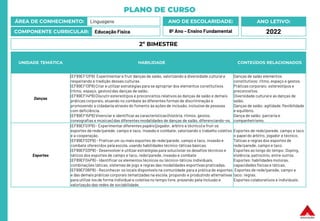 PLANO DE CURSO
ÁREA DE CONHECIMENTO: Linguagens
COMPONENTE CURRICULAR: Educação Física
ANO LETIVO:
2022
ANO DE ESCOLARIDADE:
8º Ano – Ensino Fundamental
UNIDADE TEMÁTICA HABILIDADE CONTEÚDOS RELACIONADOS
Danças
(EF89EF12P8) Experimentar e fruir danças de salão, valorizando a diversidade cultural e
respeitando a tradição dessas culturas.
(EF89EF13P8) Criar e utilizar estratégias para se apropriar dos elementos constitutivos
(ritmo, espaço, gestos) das danças de salão.
(EF89EF14P8) Discutir estereótipos e preconceitos relativos às danças de salão e demais
práticas corporais, atuando no combate às diferentes formas de discriminação e
promovendo a cidadania através do fomento às ações de inclusão, inclusive de pessoas
com deficiência.
(EF89EF15P8) Vivenciar e identificar as características (história, ritmos, gestos,
coreografias e músicas) das diferentes modalidades de danças de salão, diferenciando-os.
Danças de salão elementos
constitutivos: ritmo, espaço e gestos.
Práticas corporais: estereótipos e
preconceitos.
Diversidade cultural e as danças de
salão.
Danças de salão: agilidade, flexibilidade
e equilíbrio.
Dança de salão: parceria e
companheirismo.
Esportes
(EF89EF01P8) - Experimentar diferentes papéis (jogador, árbitro e técnico) e fruir os
esportes de rede/parede, campo e taco, invasão e combate, valorizando o trabalho coletivo
e a cooperação.
(EF89EF02P8) - Praticar um ou mais esportes de rede/parede, campo e taco, invasão e
combate oferecidos pela escola, usando habilidades técnico-táticas básicas.
(EF89EF03P8) - Desenvolver e utilizar estratégias para solucionar os desafios técnicos e
táticos dos esportes de campo e taco, rede/parede, invasão e combate
(EF89EF04P8) - Identificar os elementos técnicos ou técnico-táticos individuais,
combinações táticas, sistemas de jogo e regras das modalidades esportivas praticadas.
(EF89EF06P8) - Reconhecer os locais disponíveis na comunidade para a prática de esportes
e das demais práticas corporais tematizadas na escola, propondo e produzindo alternativas
para utilizá-los de forma individual e coletiva no tempo livre, prezando pela inclusão e
valorização das redes de sociabilidade.
Esportes de rede/parede, campo e taco
o papel do árbitro, jogador e técnico.
Táticas e regras dos esportes de
rede/parede, campo e taco.
Esportes ao longo do tempo: Doping,
violência, patrocínio, entre outros.
Esportes: habilidades motoras,
capacidades físicas e táticas.
Esportes de rede/parede, campo e
taco: regras.
Esportes colaborativos e individuais.
2º BIMESTRE
 