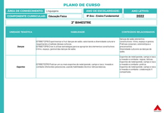 PLANO DE CURSO
ÁREA DE CONHECIMENTO: Linguagens
COMPONENTE CURRICULAR: Educação Física
ANO LETIVO:
2022
ANO DE ESCOLARIDADE:
8º Ano – Ensino Fundamental
UNIDADE TEMÁTICA HABILIDADE CONTEÚDOS RELACIONADOS
Danças
(EF89EF12P8) Experimentar e fruir danças de salão, valorizando a diversidade cultural e
respeitando a tradição dessas culturas.
(EF89EF13P8) Criar e utilizar estratégias para se apropriar dos elementos constitutivos
(ritmo, espaço, gestos) das danças de salão.
Danças de salão elementos
constitutivos: ritmo, espaço e gestos.
Práticas corporais: estereótipos e
preconceitos.
Diversidade cultural e as danças de
salão.
Esportes
(EF89EF02P8) Praticar um ou mais esportes de rede/parede, campo e taco, invasão e
combate oferecidos pela escola, usando habilidades técnico-táticas básicas.
Esportes de rede/parede, campo e taco
e invasão e combate: regras, táticas.
Esportes de rede/parede, campo e taco
e invasão e combate: prática.
Esportes de rede/parede, campo e taco
e invasão e combate: colaboração X
competição.
2º BIMESTRE
 