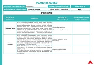 PLANO DE CURSO
ÁREA DE CONHECIMENTO: Linguagens
COMPONENTE CURRICULAR: Língua Portuguesa
ANO LETIVO:
2022
ANO DE ESCOLARIDADE:
6º Ano – Ensino Fundamental
PRÁTICAS DE
LINGUAGENS
HABILIDADE
OBJETOS DE
CONHECIMENTO
DESCRITORES DO SAEB
Língua Portuguesa
Produção de textos
(EF67LP12) Produzir resenhas críticas, vlogs, vídeos, podcasts
variados e produções e gêneros próprios das culturas juvenis
(algumas possibilidades: fanzines, fanclipes, e-zines, gameplay,
detonado etc.), que apresentem/descrevam e/ou avaliem
produções culturais (livro, filme, série, game, canção, disco,
videoclipe etc.) ou evento (show, sarau, slam etc.), tendo em vista o
contexto de produção dado, as características do gênero, os
recursos das mídias envolvidas e a textualização adequada dos
textos e/ou produções.
Textualização de textos
argumentativos e apreciativos
Oralidade
(EF67LP13) Produzir, revisar e editar textos publicitários, levando
em conta o contexto de produção dado, explorando recursos
multissemióticos, relacionando elementos verbais e visuais,
utilizando adequadamente estratégias discursivas de persuasão
e/ou convencimento e criando título ou slogan que façam o leitor
motivar-se a interagir com o texto produzido e se sinta atraído pelo
serviço, ideia ou produto em questão.
Produção e edição de textos
publicitários
(EF67LP23A) Respeitar os turnos de fala, na participação em
conversações e em discussões ou atividades coletivas, na sala de
aula e na escola.
(EF67LP23B) Formular perguntas coerentes e adequadas em
momentos oportunos em situações de aulas, apresentação oral,
seminário etc
Conversação espontânea
2º BIMESTRE
 