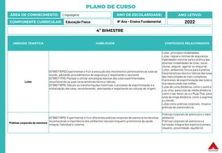 PLANO DE CURSO
ÁREA DE CONHECIMENTO: Linguagens
COMPONENTE CURRICULAR: Educação Física
ANO LETIVO:
2022
ANO DE ESCOLARIDADE:
8º Ano – Ensino Fundamental
UNIDADE TEMÁTICA HABILIDADE CONTEÚDOS RELACIONADOS
Lutas
(EF89EF16P8) Experimentar e fruir a execução dos movimentos pertencentes às lutas do
mundo, adotando procedimentos de segurança e respeitando o oponente
(EF89EF17P8) Planejar e utilizar estratégias básicas das lutas experimentadas,
reconhecendo as suas características técnico-táticas.
(EF89EF18P8) Discutir as transformações históricas, o processo de esportivização e a
midiatização das lutas, reconhecendo, valorizando e respeitando as culturas de origem.
Lutas: principais modalidades.
Lutas: regras e normas de segurança.
Habilidades motoras para a prática das
diversas modalidades de lutas: socar,
chutar, segurar, agarrar ou empurrar.
Lutas: ambientes físicos para a prática.
Características técnico-táticas das lutas
das mais simples às mais complexas.
O processo de esportivização das lutas e
sua repercussão nas mídias.
Lutas de curta distância, como o sumô e
o jiu-jitsu, para lutas de média distância,
como o tae-kwon-do e o Muay Thai, para
lutas de longa distância, como a esgrima
e o kendô.
Lutas como práticas corporais, rituais e
práticas de sobrevivência.
Práticas corporais de aventura
(EF89EF19P8) Experimentar e fruir diferentes práticas corporais de aventura na natureza,
reconhecendo a importância dos ambientes naturais enquanto promotores da saúde
integral, individual e coletiva.
Práticas corporais de aventura e o meio
ambiente.
Práticas corporais de aventura e a
formação integral dos sujeitos (contato,
respeito, proximidade, equilíbrio).
4º BIMESTRE
 