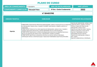 PLANO DE CURSO
ÁREA DE CONHECIMENTO: Linguagens
COMPONENTE CURRICULAR: Educação Física
ANO LETIVO:
2022
ANO DE ESCOLARIDADE:
8º Ano – Ensino Fundamental
UNIDADE TEMÁTICA HABILIDADE CONTEÚDOS RELACIONADOS
Esportes
EF89EF01P8) Experimentar diferentes papéis (jogador, árbitro e técnico) e fruir os esportes
de rede/parede, campo e taco, invasão e combate, valorizando o trabalho coletivo e a
cooperação.
(EF89EF02P8) Praticar um ou mais esportes de rede/parede, campo e taco, invasão e
combate oferecidos pela escola, usando habilidades técnico-táticas básicas.
(EF89EF03P8) Desenvolver e utilizar estratégias para solucionar os desafios técnicos e
táticos nos esportes de campo e taco, rede/parede, invasão e combate.
(EF89EF04P8) Identificar os elementos técnicos ou técnico-táticos individuais,
combinações táticas, sistemas de jogo e regras das modalidades esportivas praticadas.
Esportes de rede/parede, campo e taco
o papel do árbitro, jogador e técnico.
Táticas e regras dos esportes de
rede/parede, campo e taco.
Esportes ao longo do tempo: Doping,
violência, patrocínio, entre outros.
Esportes: habilidades motoras,
capacidades físicas e táticas.
Esportes de rede/parede, campo e
taco: regras.
Esportes colaborativos e individuais.
4º BIMESTRE
 