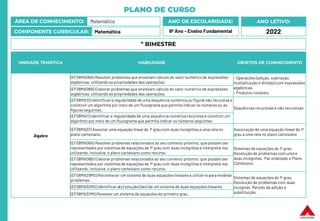 PLANO DE CURSO
ÁREA DE CONHECIMENTO: Matemática
COMPONENTE CURRICULAR: Matemática
ANO LETIVO:
2022
ANO DE ESCOLARIDADE:
8º Ano – Ensino Fundamental
UNIDADE TEMÁTICA HABILIDADE OBJETOS DE CONHECIMENTO
Álgebra
(EF08MA06A) Resolver problemas que envolvam cálculo do valor numérico de expressões
algébricas, utilizando as propriedades das operações.
- Operações (adição, subtração,
multiplicação e divisão) com expressões
algébricas.
- Produtos notáveis.
(EF08MA06B) Elaborar problemas que envolvam cálculo do valor numérico de expressões
algébricas, utilizando as propriedades das operações.
(EF08MA10) Identificar a regularidade de uma sequência numérica ou figural não recursiva e
construir um algoritmo por meio de um fluxograma que permita indicar os números ou as
figuras seguintes. Sequências recursivas e não recursivas
(EF08MA11) Identificar a regularidade de uma sequência numérica recursiva e construir um
algoritmo por meio de um fluxograma que permita indicar os números seguintes.
(EF08MA07) Associar uma equação linear de 1º grau com duas incógnitas a uma reta no
plano cartesiano.
Associação de uma equação linear de 1º
grau a uma reta no plano cartesiano
(EF08MA08A) Resolver problemas relacionados ao seu contexto próximo, que possam ser
representados por sistemas de equações de 1º grau com duas incógnitas e interpretá-los,
utilizando, inclusive, o plano cartesiano como recurso.
Sistemas de equações do 1º grau.
Resolução de problemas com uma e
duas incógnitas. Par ordenado e Plano
Cartesiano.
(EF08MA08B) Elaborar problemas relacionados ao seu contexto próximo, que possam ser
representados por sistemas de equações de 1º grau com duas incógnitas e interpretá-los,
utilizando, inclusive, o plano cartesiano como recurso.
(EF08MA29MG) Reconhecer um sistema de duas equações lineares e utilizá-lo para modelar
problemas.
Sistemas de equações do 1º grau.
Resolução de problemas com duas
incógitas. Método da adição e
substituição.
(EF08MA30MG) Identificar a(s) solução (ões) de um sistema de duas equações lineares.
(EF08MA31MG) Resolver um sistema de equações do primeiro grau.
º BIMESTRE
 