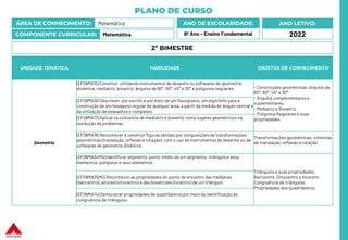 PLANO DE CURSO
ÁREA DE CONHECIMENTO: Matemática
COMPONENTE CURRICULAR: Matemática
ANO LETIVO:
2022
ANO DE ESCOLARIDADE:
8º Ano – Ensino Fundamental
UNIDADE TEMÁTICA HABILIDADE OBJETOS DE CONHECIMENTO
Geometria
(EF08MA15) Construir, utilizando instrumentos de desenho ou softwares de geometria
dinâmica, mediatriz, bissetriz, ângulos de 90°, 60°, 45° e 30° e polígonos regulares. - Construções geométricas: ângulos de
90°, 60°, 45° e 30°
- Ângulos complementares e
suplementares.
- Mediatriz e Bissetriz.
- Polígonos Regulares e suas
propriedades.
(EF08MA16) Descrever, por escrito e por meio de um fluxograma, um algoritmo para a
construção de um hexágono regular de qualquer área, a partir da medida do ângulo central e
da utilização de esquadros e compasso.
(EF08MA17) Aplicar os conceitos de mediatriz e bissetriz como lugares geométricos na
resolução de problemas.
(EF08MA18) Reconhecer e construir figuras obtidas por composições de transformações
geométricas (translação, reflexão e rotação), com o uso de instrumentos de desenho ou de
softwares de geometria dinâmica.
Transformações geométricas: simetrias
de translação, reflexão e rotação
(EF08MA34MG) Identificar segmento, ponto médio de um segmento, triângulo e seus
elementos, polígonos e seus elementos.
Triângulos e suas propriedades.
Baricentro, Ortocentro e Incentro.
Congruência de triângulos.
Propriedades dos quadriláteros.
(EF08MA35MG) Reconhecer as propriedades do ponto de encontro das medianas
(baricentro), alturas (ortocentro) e das bissetrizes (Incentro) de um triângulo.
(EF08MA14) Demonstrar propriedades de quadriláteros por meio da identificação da
congruência de triângulos.
2º BIMESTRE
 