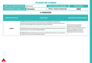 PLANO DE CURSO
ÁREA DE CONHECIMENTO: Matemática
COMPONENTE CURRICULAR: Matemática
ANO LETIVO:
2022
ANO DE ESCOLARIDADE:
8º Ano – Ensino Fundamental
UNIDADE TEMÁTICA HABILIDADE OBJETOS DE CONHECIMENTO
Álgebra
(EF08MA12) Identificar a natureza da variação de duas grandezas, diretamente,
inversamente proporcionais ou não proporcionais, expressando a relação existente por
meio de sentença algébrica e representá-la no plano cartesiano. Variação de duas grandezas,
diretamente, inversamente
proporcionais ou não proporcionais.
Mostrar a variação por meio de
expressão algébrica com pares
ordernados no Plano Cartesiano.
(EF08MA13A) Resolver problemas que envolvam grandezas diretamente ou inversamente
proporcionais, por meio de estratégias variadas.
(EF08MA13B) Elaborar problemas que envolvam grandezas diretamente ou inversamente
proporcionais, por meio de estratégias variadas.
4º BIMESTRE
 