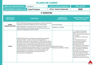PLANO DE CURSO
ÁREA DE CONHECIMENTO: Linguagens
COMPONENTE CURRICULAR: Língua Portuguesa
ANO LETIVO:
2022
ANO DE ESCOLARIDADE:
6º Ano – Ensino Fundamental
PRÁTICAS DE
LINGUAGENS
HABILIDADE
OBJETOS DE
CONHECIMENTO
DESCRITORES DO SAEB
Língua Portuguesa
Análise
linguística/semiótica
(EF67LP35X) Distinguir palavrasderivadas por acréscimo de afixos
e palavrascompostas formadas por dois ou mais radicais. Léxico/morfologia
(EF67LP36) Utilizar, ao produzir texto, recursos de coesão
referencial (léxica e pronominal) e sequencial e outros recursos
expressivos adequados ao gênero textual.
SEMÂNTICA / COESÃO
Leitura
(EF69LP02X) Analisar e comparar peças publicitárias variadas
(cartazes, folhetos, outdoor, anúncios e propagandas em
diferentes mídias, spots, jingle, vídeos etc.), de forma a perceber a
articulação entre elas em campanhas (campanha pela manutenção
da limpeza urbana, campanha para salvar algum bicho em extinção,
campanhas política, etc.), as especificidadesdas várias semioses e
mídias, a adequação dessas peças ao público-alvo, aos objetivos do
anunciante e/ou da campanha e à construção composicional e
estilo dos gêneros em questão, como forma de ampliar suas
possibilidades de compreensão (e produção) de textos
pertencentes a esses gêneros.
Apreciação e réplica.
Relação entre gêneros e mídias
D1 – Localizar informações
explícitasem um texto. D4 –
Inferir uma informação implícita
em um texto.
D6 – Identificar o tema de um
texto.
D5 – Interpretar texto com
auxílio de material gráfico
diverso (propagandas,
quadrinhos, foto etc.).
D12 – Identificar a finalidade de
textos de diferentes gêneros.
D20 – Reconhecer diferentes
formas de tratar uma
informação na comparação de
textos que tratam do mesmo
tema, em função das condições
em que ele foi produzido e
daquelas em que será recebido
2º BIMESTRE
 