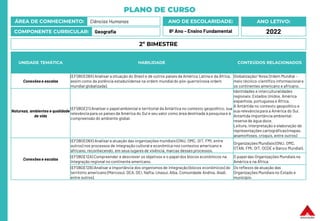 PLANO DE CURSO
ÁREA DE CONHECIMENTO: Ciências Humanas
COMPONENTE CURRICULAR: Geografia
ANO LETIVO:
2022
ANO DE ESCOLARIDADE:
8º Ano – Ensino Fundamental
UNIDADE TEMÁTICA HABILIDADE CONTEÚDOS RELACIONADOS
Conexões e escalas
(EF08GE08X) Analisar a situação do Brasil e de outros países da América Latina e da África,
assim como da potência estadunidense na ordem mundial do pós-guerra (nova ordem
mundial globalizada).
Globalização/ Nova Ordem Mundial –
meio técnico-científico informacional e
os continentes americano e africano.
Natureza, ambientes e qualidade
de vida
(EF08GE21) Analisar o papelambiental e territorial da Antártica no contexto geopolítico, sua
relevância para os países da América do Sul e seu valor como área destinada à pesquisa e à
compreensão do ambiente global.
Identidades e interculturalidades
regionais: Estados Unidos, América
espanhola, portuguesa e África.
A Antártida no contexto geopolítico e
sua relevância para a América do Sul.
Antártida importância ambiental:
reserva de água doce.
Leitura, interpretação e elaboração de
representações cartográficas (mapas,
anamorfoses, croquis, entre outros)
Conexões e escalas
(EF08GE06X) Analisar a atuação das organizações mundiais (ONU, OMC, OIT, FMI, entre
outros) nos processos de integração cultural e econômica nos contextos americano e
africano, reconhecendo, em seus lugares de vivência, marcas desses processos.
Organizações Mundiais (ONU, OMC,
OTAN, FMI, OIT, OCDE e Banco Mundial).
(EF08GE12A) Compreender e descrever os objetivos e o papel dos blocos econômicos na
integração regional no continente americano.
O papel das Organizações Mundiais na
América e na África.
(EF08GE12B) Analisar a importância dos organismos de integração (blocos econômicos) do
território americano (Mercosul, OEA, OEI, Nafta, Unasul, Alba, Comunidade Andina, Aladi,
entre outros).
Os reflexos da atuação das
Organizações Mundiais no Estado e
município.
2º BIMESTRE
 