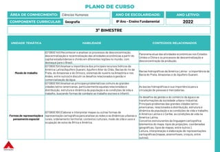 PLANO DE CURSO
ÁREA DE CONHECIMENTO: Ciências Humanas
COMPONENTE CURRICULAR: Geografia
ANO LETIVO:
2022
ANO DE ESCOLARIDADE:
8º Ano – Ensino Fundamental
UNIDADE TEMÁTICA HABILIDADE CONTEÚDOS RELACIONADOS
Mundo do trabalho
(EF08GE14X) Reconhecer e analisaros processos de desconcentração,
descentralização e recentralização das atividades econômicas a partir do
capital estadunidense e chinês em diferentes regiões no mundo, com
destaque para o Brasil.
Panorama atual das atividades econômicas nos Estados
Unidos e China e os processos de descentralização e
desconcentração da produção.
(EF08GE15X) Analisar a importância dos principaisrecursos hídricos da
América Latina (Aquífero Guarani, Aquífero Alter do Chão, Bacias do rio da
Prata, do Amazonas e do Orinoco, sistemas de nuvens na Amazônia e nos
Andes, entre outros) e discutir os desafios relacionados à gestão e
comercialização da água.
Bacias hidrográficas da América Latina – a importância da
Bacia do Prata, Amazonas e do Aquífero Guarani.
(EF08GE16X) Analisar as principaisproblemáticas comuns às grandes
cidades latino-americanas, particularmente aquelasrelacionadas à
distribuição, estrutura e dinâmica da população e às condições de vida e
trabalho, buscando formas de combate ao trabalho escravo e infantil.
As bacias hidrográficas e sua importância para a
circulação de pessoas e mercadorias.
Formas de representação e
pensamento espacial
(EF08GE18X) Elaborar e interpretar mapas ou outras formas de
representação cartográfica para analisar as redes e as dinâmicas urbanas e
rurais, ordenamento territorial, contextos culturais, modo de vida e usos e
ocupação de solos da África e América
Os desafios da gestão e do comércio da água e as
transformações da sociedade urbano-industrial.
Principaisproblemas das grandes cidades latino-
americanas, relacionados à distribuição, estrutura e
dinâmica da população e às condições de vida e trabalho.
A América Latina e o Caribe, as condições de vida na
América Latina.
Conceitos estruturantes da linguagem cartográfica
(elementos do mapa, tipos de projeções, coordenadas
geográficas, tipos de mapas, entre outros.).
Leitura, interpretação e elaboração de representações
cartográficas (mapas, anamorfoses, croquis, entre
outros).
3º BIMESTRE
 