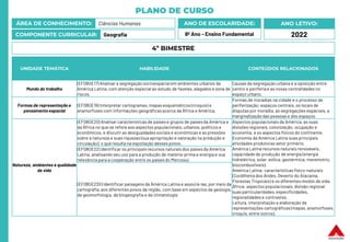 PLANO DE CURSO
ÁREA DE CONHECIMENTO: Ciências Humanas
COMPONENTE CURRICULAR: Geografia
ANO LETIVO:
2022
ANO DE ESCOLARIDADE:
8º Ano – Ensino Fundamental
UNIDADE TEMÁTICA HABILIDADE CONTEÚDOS RELACIONADOS
Mundo do trabalho
(EF08GE17) Analisar a segregação socioespacial em ambientes urbanos da
América Latina, com atenção especial ao estudo de favelas,alagados e zona de
riscos.
Causas da segregação urbana é a oposição entre
centro e periferiae as novas centralidades no
espaço urbano.
Formas de representação e
pensamento espacial
(EF08GE19) Interpretar cartogramas, mapas esquemáticos (croquis) e
anamorfoses com informações geográficas acerca da África e América.
Formas de moradias na cidade e o processo de
periferização: espaços centrais, os locais de
disputas por moradia, as segregações espaciais, a
marginalização das pessoas e dos espaços.
Natureza, ambientes e qualidade
de vida
(EF08GE20) Analisar características de países e grupos de países da América e
da África no que se refere aos aspectos populacionais,urbanos, políticos e
econômicos, e discutir as desigualdades sociais e econômicas e as pressões
sobre a natureza e suas riquezas (sua apropriação e valoração na produção e
circulação), o que resulta na espoliação desses povos.
Aspectos populacionais da América, as suas
divisões regionais, colonização, ocupação e
economia, e os aspectos físicos do continente.
Economia da América Latina suas principais
atividades produtoras setor primário.
América Latina recursos naturais renováveis,
capacidade de produção de energia (energia
hidrelétrica, solar, eólica, geotérmica, maremotriz,
biocombustíveis).
América Latina: características físico-naturais
(Cordilheira dos Andes, Deserto do Atacama,
Florestas Tropicais) e os diferentes modos de vida.
África: aspectos populacionais,divisão regional
suas particularidades, especificidades,
regionalidades e contrastes.
Leitura, interpretação e elaboração de
representações cartográficas (mapas, anamorfoses,
croquis, entre outros).
(EF08GE22) Identificar os principais recursos naturais dos países da América
Latina, analisando seu uso para a produção de matéria-prima e energia e sua
relevância para a cooperação entre os países do Mercosul.
(EF08GE23X) Identificar paisagens da América Latina e associá-las, por meio da
cartografia, aos diferentes povos da região, com base em aspectos da geologia,
da geomorfologia, da biogeografia e da climatologia
4º BIMESTRE
 
