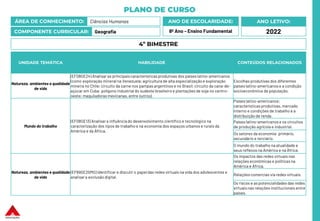 PLANO DE CURSO
ÁREA DE CONHECIMENTO: Ciências Humanas
COMPONENTE CURRICULAR: Geografia
ANO LETIVO:
2022
ANO DE ESCOLARIDADE:
8º Ano – Ensino Fundamental
UNIDADE TEMÁTICA HABILIDADE CONTEÚDOS RELACIONADOS
Natureza, ambientes e qualidade
de vida
(EF08GE24) Analisar as principaiscaracterísticas produtivas dos países latino-americanos
(como exploração mineral na Venezuela; agricultura de alta especializaçãoe exploração
mineira no Chile; circuito da carne nos pampas argentinos e no Brasil; circuito da cana-de-
açúcar em Cuba; polígono industrial do sudeste brasileiro e plantações de soja no centro-
oeste; maquiladoras mexicanas, entre outros).
Escolhas produtivas dos diferentes
países latino-americanos e a condição
socioeconômica da população.
Mundo do trabalho
(EF08GE13) Analisar a influênciado desenvolvimento científico e tecnológico na
caracterização dos tipos de trabalho e na economia dos espaços urbanos e rurais da
América e da África.
Países latino-americanos:
características produtivas, mercado
interno e condições de trabalho e a
distribuição de renda.
Países latino-americanos e os circuitos
de produção agrícola e industrial.
Os setores da economia: primário,
secundário e terciário.
O mundo do trabalho na atualidade e
seus reflexos na América e na África.
Natureza, ambientes e qualidade
de vida
(EF69GE25MG) Identificar e discutir o papeldas redes virtuais na vida dos adolescentes e
analisara exclusão digital.
Os impactos das redes virtuais nas
relações econômicas e políticas na
América e África.
Relações comercias via redes virtuais.
Os riscos e as potencialidades das redes
virtuais nas relações institucionais entre
países.
4º BIMESTRE
 