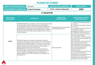 PLANO DE CURSO
ÁREA DE CONHECIMENTO: Linguagens
COMPONENTE CURRICULAR: Língua Portuguesa
ANO LETIVO:
2022
ANO DE ESCOLARIDADE:
6º Ano – Ensino Fundamental
PRÁTICAS DE
LINGUAGENS
HABILIDADE
OBJETOS DE
CONHECIMENTO
DESCRITORES DO SAEB
Língua Portuguesa
Leitura
(EF69LP03) Identificar, em notícias, o fato central, suas principais
circunstâncias e eventuais decorrências; em reportagens e
fotorreportagens o fato ou a temática retratada e a perspectiva
de abordagem; em entrevistas os principaistemas/subtemas
abordados, explicaçõesdadas ou teses defendidas em relação a
esses subtemas; em tirinhas, memes, charge, a crítica, ironia ou
o humor presente.
Estratégia de leitura: apreender os
sentidos globais do texto
1 – Localizar informações explícitas
em um texto.
D4 – Inferir uma informação implícita
em um texto.
D5 – Interpretar texto com auxílio de
material gráfico diverso
(propagandas, quadrinhos, foto etc.).
D6 – Identificar o tema de um texto.
D16 – Identificar efeitos de ironia ou
humor em textos variados.
D17 – Reconhecer o efeito de sentido
decorrente do uso da pontuação e de
outras notações.
D18 – Reconhecer o efeito de sentido
decorrente da escolha de uma
determinada palavraou expressão.
D19 – Reconhecer o efeito de sentido
decorrente da exploração de
recursos ortográficos e/ou
morfossintáticos.
D20 – Reconhecer diferentes formas
de tratar uma informação na
comparação de textos que tratam do
mesmo tema, em função das
condições em que ele foi produzido e
daquelas em que será recebido.
(EF69LP04) Identificar e analisar os efeitos de sentido que
fortalecem a persuasão nos textos publicitários, relacionando as
estratégias de persuasão e apelo ao consumo com os recursos
linguístico-discursivosutilizados, como imagens, tempo verbal,
jogos de palavras,figuras de linguagem etc., com vistas a
fomentar práticas de consumo conscientes.
(EF69LP05) Inferir e justificar, em textos multissemióticos
(tirinhas, charges, memes, gifs etc.) o efeito de humor, ironia
e/ou crítica pelo uso ambíguo de palavras,expressões ou
imagens ambíguas, de clichês, de recursos iconográficos, de
pontuação, etc.
Efeitos de sentido
2º BIMESTRE
 