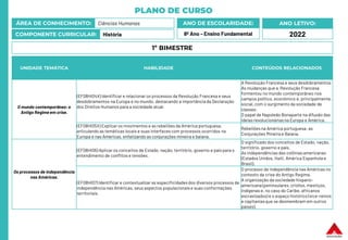 PLANO DE CURSO
ÁREA DE CONHECIMENTO: Ciências Humanas
COMPONENTE CURRICULAR: História
ANO LETIVO:
2022
ANO DE ESCOLARIDADE:
8º Ano – Ensino Fundamental
UNIDADE TEMÁTICA HABILIDADE CONTEÚDOS RELACIONADOS
O mundo contemporâneo:o
Antigo Regime em crise.
(EF08HI04X) Identificar e relacionar os processos da Revolução Francesa e seus
desdobramentos na Europa e no mundo, destacando a importância da Declaração
dos Direitos Humanos para a sociedade atual.
A Revolução Francesa e seus desdobramentos.
As mudanças que a Revolução Francesa
formentou no mundo contemporâneo nos
campos político, econômico e, principalmente,
social, com o surgimento da sociedade de
classes.
O papel de Napoleão Bonaparte na difusão das
ideias revolucionárias na Europa e América.
(EF08HI05X) Explicar os movimentos e as rebeliões da América portuguesa,
articulando as temáticas locais e suas interfaces com processos ocorridos na
Europa e nas Américas, enfatizando as conjurações mineira e baiana.
Rebeliões na América portuguesa: as
Conjurações Mineira e Baiana.
Os processos de independência
nas Américas.
(EF08HI06) Aplicar os conceitos de Estado, nação, território, governo e país para o
entendimento de conflitos e tensões.
O significado dos conceitos de Estado, nação,
território, governo e país.
As independências das colônias americanas
(Estados Unidos, Haiti, América Espanhola e
Brasil).
(EF08HI07) Identificar e contextualizar as especificidadesdos diversos processos de
independência nas Américas, seus aspectos populacionaise suas conformações
territoriais.
O processo de independência nas Américas no
contexto da crise do Antigo Regime.
A organização da sociedade hispano-
americana (peninsulares,criollos, mestiços,
indígenas e, no caso do Caribe, africanos
escravizados) e o espaço histórico (vice-reinos
e capitaniasque se desmembram em outros
países).
1º BIMESTRE
 