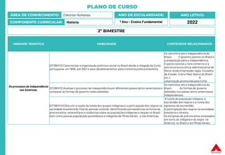 PLANO DE CURSO
ÁREA DE CONHECIMENTO: Ciências Humanas
COMPONENTE CURRICULAR: História
ANO LETIVO:
2022
ANO DE ESCOLARIDADE:
º Ano – Ensino Fundamental
UNIDADE TEMÁTICA HABILIDADE CONTEÚDOS RELACIONADOS
Os processos de independência
nas Américas.
(EF08HI12) Caracterizar a organização política e social no Brasil desde a chegada da Corte
portuguesa, em 1808, até 1822 e seus desdobramentos para a história política brasileira.
Os caminhos até a independência do
Brasil. O governo joanino no Brasil e
a preparação para a independência.
O pacto colonial,o livre comércio e a
estrutura burocrática-administrativa de
Reino Unido (impressão régia, Conselho
de Estado, Erário Real, Banco do Brasil
etc.). A
urbanização promovida pela Corte.
(EF08HI13) Analisar o processo de independência em diferentes países latino-americanos e
comparar as formas de governo neles adotadas.
Os caminhos até a independência do
Brasil. As formas de governo
adotadas nos países latino-americanos
independentes.
(EF08HI14X) Discutir a noção da tutela dos grupos indígenas e a participação dos negros na
sociedade brasileira do final do período colonial, identificando permanências na forma de
preconceitos, estereótipos e violências sobre as populações indígenas e negras no Brasil,
bem como para as populações quilombolas e indígenas de Minas Gerais, e nas Américas.
A tutela da população indígena, a
escravidão dos negros e a tutela dos
egressos da escravidão.
A participação dos negros na sociedade
brasileira e mineira.
Os estigmas de preconceitos enraizados
em torno do indígena e do negro na
América, no Brasil e em Minas Gerais.
2º BIMESTRE
 