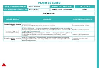 PLANO DE CURSO
ÁREA DE CONHECIMENTO: Ciências Humanas
COMPONENTE CURRICULAR: Ensino Religioso
ANO LETIVO:
2022
ANO DE ESCOLARIDADE:
8º Ano – Ensino Fundamental
UNIDADE TEMÁTICA HABILIDADE OBJETOS DE CONHECIMENTO
Crenças Religiosas e Filosofias
de Vida
(EF08ER25MG) Resgatar os conceitos de valor, moral e ética. Crenças, convicções e atitudes
Identidades e Alteridades
(EF08ER31MG) Analisar e discutir como as relações são afetadas pelas novas tecnologias de
informação e comunicação e da importância dos valores da sinceridade, do respeito e da
verdade para relações saudáveis.
Relações e narrativas pessoais
(EF08ER32MG) Pesquisar e analisar como a violência e o desrespeito às ideias subjetivas e a
corporeidade das pessoas afetam as relações e produzem problemas na vida em
sociedade.
Relações e narrativas pessoais
Crenças Religiosas e Filosofias
de Vida
(EF08ER07X) Inventariar e analisar as formas de uso e as influênciasdas mídias e novas
tecnologias de informação e comunicação (TIC), como as redes sociais, pelas diferentes
denominações religiosas.
Tradições religiosas, mídias e
tecnologias
1º BIMESTRE
 