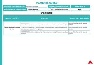 PLANO DE CURSO
ÁREA DE CONHECIMENTO: Ciências Humanas
COMPONENTE CURRICULAR: Ensino Religioso
ANO LETIVO:
2022
ANO DE ESCOLARIDADE:
º Ano – Ensino Fundamental
UNIDADE TEMÁTICA HABILIDADE OBJETOS DE CONHECIMENTO
Crenças Religiosas e Filosofias
de Vida
(EF08ER27MG) Conceituar o que é laicidade e relação entre Estado Republicano e Religião.
Crenças, filosofias de vida e esfera
pública
(EF08ER04X) Exemplificar e debater sobre as possibilidades e os limites da interferência
das tradições religiosasna esfera pública.
Crenças, filosofias de vida e esfera
pública
(EF08ER30MG) Discutir como a presença religiosa atua no cenário político contemporâneo
brasileiro.
Crenças, filosofias de vida e esfera
pública
4º BIMESTRE
 