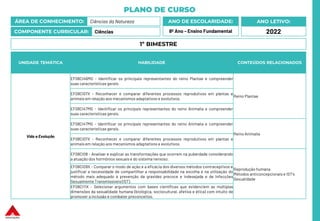 PLANO DE CURSO
ÁREA DE CONHECIMENTO: Ciências da Natureza
COMPONENTE CURRICULAR: Ciências
ANO LETIVO:
2022
ANO DE ESCOLARIDADE:
8º Ano – Ensino Fundamental
UNIDADE TEMÁTICA HABILIDADE CONTEÚDOS RELACIONADOS
Vida e Evolução
EF08CI46MG - Identificar os principais representantes do reino Plantae e compreender
suas características gerais.
Reino Plantae
EF08CI07X - Reconhecer e comparar diferentes processos reprodutivos em plantas e
animais em relação aos mecanismos adaptativos e evolutivos.
EF08CI47MG - Identificar os principais representantes do reino Animalia e compreender
suas características gerais.
EF08CI47MG - Identificar os principais representantes do reino Animalia e compreender
suas características gerais.
Reino Animalia
EF08CI07X - Reconhecer e comparar diferentes processos reprodutivos em plantas e
animais em relação aos mecanismos adaptativos e evolutivos.
EF08CI08 - Analisar e explicar as transformações que ocorrem na puberdade considerando
a atuação dos hormônios sexuais e do sistema nervoso.
Reprodução humana
Métodos anticoncepcionais e IST’s
Sexualidade
EF08CI09X - Comparar o modo de ação e a eficácia dos diversos métodos contraceptivos e
justificar a necessidade de compartilhar a responsabilidade na escolha e na utilização do
método mais adequado à prevenção da gravidez precoce e indesejada e de Infecções
Sexualmente Transmissíveis (IST).
EF08CI11X - Selecionar argumentos com bases científicas que evidenciem as múltiplas
dimensões da sexualidade humana (biológica, sociocultural, afetiva e ética) com intuito de
promover a inclusão e combater preconceitos.
1º BIMESTRE
 