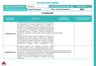 PLANO DE CURSO
ÁREA DE CONHECIMENTO: Linguagens
COMPONENTE CURRICULAR: Língua Portuguesa
ANO LETIVO:
2022
ANO DE ESCOLARIDADE:
6º Ano – Ensino Fundamental
PRÁTICAS DE
LINGUAGENS
HABILIDADE
OBJETOS DE
CONHECIMENTO
DESCRITORES DO SAEB
Língua Portuguesa
Produção de textos
(EF69LP07A) Produzir textos em diferentes gêneros, considerando
sua adequação ao contexto produção e circulação (os
enunciadores envolvidos, os objetivos, o gênero, o suporte, a
circulação ) ao modo (escrito ou oral); imagem (estática ou em
movimento etc.), à variedade linguística e/ou semiótica apropriada
a esse contexto, à construção da textualidade relacionada às
propriedades textuais e do gênero., utilizando estratégias de
planejamento, elaboração, revisão, edição, reescrita/redesign de
textos.
(EF69LP07B) Avaliar textos para, com a ajuda do professor e a
colaboração dos colegas, corrigir e aprimorar as produções
realizadas, fazendo cortes, acréscimos, reformulações, correções
de concordância, ortografia, pontuação em textos e editando
imagens arquivos sonoros, fazendo cortes, acréscimos, ajustes,
acrescentado/ alterando efeitos, ordenamentos, etc.
TEXTUALIZAÇÃO
Produção de textos
(EF69LP09) Planejar uma campanha publicitária sobre
questões/problemas, temas, causas significativas para a escola
e/ou comunidade, a partir de um levantamento de material sobre o
tema ou evento, da definição do público-alvo, do texto ou peça a
ser produzido – cartaz, banner, folheto, panfleto, anúncio impresso
e para internet, spot, propaganda de rádio, TV etc. –, da ferramenta
de edição de texto, áudio ou vídeo que será utilizada, do recorte e
enfoque a ser dado, das estratégias de persuasão que serão
utilizadas etc.
Planejamento de textos de peças
publicitáriasde campanhas sociais
2º BIMESTRE
 