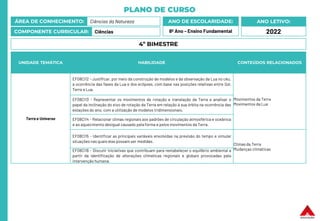PLANO DE CURSO
ÁREA DE CONHECIMENTO: Ciências da Natureza
COMPONENTE CURRICULAR: Ciências
ANO LETIVO:
2022
ANO DE ESCOLARIDADE:
8º Ano – Ensino Fundamental
UNIDADE TEMÁTICA HABILIDADE CONTEÚDOS RELACIONADOS
Terra e Universo
EF08CI12 - Justificar, por meio da construção de modelos e da observação da Lua no céu,
a ocorrência das fases da Lua e dos eclipses, com base nas posições relativas entre Sol,
Terra e Lua.
Movimentos da Terra
Movimentos da Lua
EF08CI13 - Representar os movimentos de rotação e translação da Terra e analisar o
papel da inclinação do eixo de rotação da Terra em relação à sua órbita na ocorrência das
estações do ano, com a utilização de modelos tridimensionais.
EF08CI14 - Relacionar climas regionais aos padrões de circulação atmosférica e oceânica
e ao aquecimento desigual causado pela forma e pelos movimentos da Terra.
EF08CI15 - Identificar as principais variáveis envolvidas na previsão do tempo e simular
situações nas quais elas possam ser medidas.
Climas da Terra
Mudanças climáticas
EF08CI16 - Discutir iniciativas que contribuam para restabelecer o equilíbrio ambiental a
partir da identificação de alterações climáticas regionais e globais provocadas pela
intervenção humana.
4º BIMESTRE
 