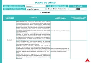 PLANO DE CURSO
ÁREA DE CONHECIMENTO: Linguagens
COMPONENTE CURRICULAR: Língua Portuguesa
ANO LETIVO:
2022
ANO DE ESCOLARIDADE:
6º Ano – Ensino Fundamental
PRÁTICAS DE
LINGUAGENS
HABILIDADE
OBJETOS DE
CONHECIMENTO
DESCRITORES DO SAEB
Língua Portuguesa
Oralidade
(EF69LP10X) Produzir notícias para rádios, TV ou vídeos, podcasts
noticiosos e de opinião, entrevistas, comentários, vlogs, jornais
radiofônicos e televisivos, dentre outros possíveis, relativos a fato
e temas de interesse pessoal, local ou global e textos orais de
apreciação e opinião – podcasts e vlogs noticiosos, culturais e de
opinião, orientando-se por roteiro ou texto, considerando o
contexto de produção e demonstrando domínio dos gêneros e do
uso da linguagem oral.
(EF69LP11X) Identificar e analisar posicionamentos defendidos e
refutados na escuta de interações polêmicas em entrevistas,
discussões e debates (televisivo, em sala de aula, em redes sociais
etc.), entre outros, e se posicionar frente a eles de forma clara, sem
utilizar expressões ou gestos preconceituosos ou que firam os
direitos humanos.
Produção de textos jornalísticos orais
(EF69LP13) Engajar-se e contribuir com a busca de conclusões
comuns relativas a problemas, temas ou questões polêmicas de
interesse da turma e/ou de relevânciasocial.
(EF69LP14) Formular perguntas e decompor, com a ajuda dos
colegas e dos professores, tema/questão polêmica, explicações e
ou argumentos relativos ao objeto de discussão para análise mais
minuciosa e buscar em fontes diversas informações ou dados que
permitam analisar partes da questão e compartilhá-los com a
turma.
(EF69LP15X) Apresentar argumentos e contra-argumentos
coerentes, respeitando os turnos de fala e opiniões divergentes, na
participação em discussões sobre temas controversos e/ou
polêmicos.
Participação em discussões orais de
temas controversos de interesse da
turma e/ou de relevânciasocial
2º BIMESTRE
 