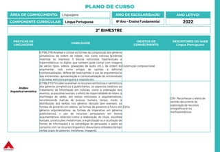 PLANO DE CURSO
ÁREA DE CONHECIMENTO: Linguagens
COMPONENTE CURRICULAR: Língua Portuguesa
ANO LETIVO:
2022
ANO DE ESCOLARIDADE:
6º Ano – Ensino Fundamental
PRÁTICAS DE
LINGUAGENS
HABILIDADE
OBJETOS DE
CONHECIMENTO
DESCRITORES DO SAEB
Língua Portuguesa
Análise
linguística/semiótica
(EF69LP16) Analisar e utilizar as formas de composição dos gêneros
jornalísticos da ordem do relatar, tais como notícias (pirâmide
invertida no impresso X blocos noticiosos hipertextuais e
hipermidiáticos no digital, que também pode contar com imagens
de vários tipos, vídeos, gravações de áudio etc.), da ordem do
argumentar, tais como artigos de opinião e editorial
(contextualização, defesa de tese/opinião e uso de argumentos) e
das entrevistas: apresentação e contextualização do entrevistado
e do tema, estrutura pergunta e resposta etc.
Construção composicional
(EF69LP17) Perceber e analisar os recursos estilísticos e semióticos
dos gêneros jornalísticos e publicitários, os aspectos relativos ao
tratamento da informação em notícias, como a ordenação dos
eventos, as escolhas lexicais, o efeito de imparcialidade do relato, a
morfologia do verbo, em textos noticiosos e argumentativos,
reconhecendo marcas de pessoa, número, tempo, modo, a
distribuição dos verbos nos gêneros textuais (por exemplo, as
formas de pretérito em relatos; as formas de presente e futuro em
gêneros argumentativos; as formas de imperativo em gêneros
publicitários), o uso de recursos persuasivos em textos
argumentativos diversos (como a elaboração do título, escolhas
lexicais, construções metafóricas, a explicitação ou a ocultação de
fontes de informação) e as estratégias de persuasão e apelo ao
consumo com os recursos linguístico-discursivos utilizados (tempo
verbal, jogos de palavras,metáforas, imagens).
Estilo
D19 – Reconhecer o efeito de
sentido decorrente da
exploração de recursos
ortográficos e/ou
morfossintáticos
2º BIMESTRE
 