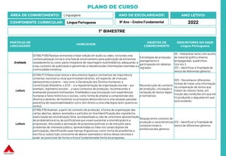 PLANO DE CURSO
ÁREA DE CONHECIMENTO: Linguagens
COMPONENTE CURRICULAR: Língua Portuguesa
ANO LETIVO:
2022
ANO DE ESCOLARIDADE:
9º Ano – Ensino Fundamental
PRÁTICAS DE
LINGUAGENS
HABILIDADE
OBJETOS DE
CONHECIMENTO
DESCRITORES DO SAEB
Língua Portuguesa
Oralidade
(EF89LP13B) Realizar entrevista e fazer edição em áudio ou vídeo, incluindo uma
contextualização inicial e uma fala de encerramento para publicação da entrevista
isoladamente ou como parte integrante de reportagem multimidiática, adequando-a
a seu contexto de publicação e garantindo a relevânciadas informações mantidas e a
continuidade temática.
Estratégias de produção:
planejamento e
participação em debates
regrados
D5 – Interpretar texto com auxílio
de material gráfico diverso
(propagandas, quadrinhos,
foto etc.).
D12 – Identificar a finalidade de
textos de diferentes gêneros.
Leitura
(EF89LP17) Relacionar textos e documentos legais e normativos de importância
universal, nacional ou local que envolvam direitos, em especial, de crianças,
adolescentes e jovens – tais como a Declaração dos Direitos Humanos, a
Constituição Brasileira, o ECA -, e a regulamentação da organização escolar – por
exemplo, regimento escolar– , a seus contextos de produção, reconhecendo e
analisando possíveis motivações, finalidadese sua vinculação com experiências
humanas e fatos históricos e sociais, como forma de ampliar a compreensão dos
direitos e deveres, de fomentar os princípios democráticos e uma atuação pautada
pela ética da responsabilidade (o outro tem direito a uma vida digna tanto quanto eu
tenho).
Reconstrução do contexto
de produção, circulação e
recepção de textos legais
e normativos
D20 - Reconhecer diferentes
formas de tratar uma informação
na comparação de textos que
tratam do mesmo tema, em
função das condições em que ele
foi produzido e daquelas em que
será recebido.
Leitura
(EF89LP19) Analisar, a partir do contexto de produção, a forma de organização das
cartas abertas, abaixo-assinados e petições on-line (identificação dos signatários,
explicitação da reivindicação feita, acompanhada ou não de uma breve apresentação
da problemática e/ou de justificativasque visam sustentar a reivindicação) e a
proposição, discussão e aprovação de propostas políticas ou de soluções para
problemas de interesse público, apresentadas ou lidas nos canais digitais de
participação, identificando suas marcas linguísticas,como forma de possibilitar a
escrita ou subscrição consciente de abaixo-assinados e textos dessa natureza e
poder se posicionar de forma crítica e fundamentada frente às propostas.
Relação entre contexto de
produção e características
composicionais e
estilísticasdos gêneros.
D12 - Identificar a finalidadede
textos de diferentes gêneros.
1º BIMESTRE
 