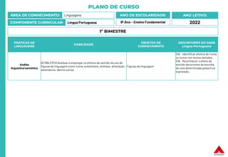 PLANO DE CURSO
ÁREA DE CONHECIMENTO: Linguagens
COMPONENTE CURRICULAR: Língua Portuguesa
ANO LETIVO:
2022
ANO DE ESCOLARIDADE:
9º Ano – Ensino Fundamental
PRÁTICAS DE
LINGUAGENS
HABILIDADE
OBJETOS DE
CONHECIMENTO
DESCRITORES DO SAEB
Língua Portuguesa
Análise
linguística/semiótica
(EF89LP37X) Analisar e empregar os efeitos de sentido do uso de
figuras de linguagem como ironia, eufemismo, antítese, aliteração,
assonância, dentre outras.
Figuras de linguagem
D16 - Identificar efeitos de ironia
ou humor em textos variados.
D18 - Reconhecer o efeito de
sentido decorrente da escolha
de uma determinada palavra ou
expressão.
1º BIMESTRE
 