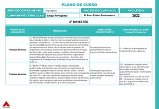 PLANO DE CURSO
ÁREA DE CONHECIMENTO: Linguagens
COMPONENTE CURRICULAR: Língua Portuguesa
ANO LETIVO:
2022
ANO DE ESCOLARIDADE:
9º Ano – Ensino Fundamental
PRÁTICAS DE
LINGUAGENS
HABILIDADE
OBJETOS DE
CONHECIMENTO
DESCRITORES DO SAEB
Língua Portuguesa
Produção de textos
(EF89LP10) Planejar artigos de opinião, tendo em vista as condições
de produção do texto – objetivo, leitores/espectadores, veículos e
mídia de circulação etc. –, a partir da escolha do tema ou questão a
ser discutido(a), da relevância para a turma, escola ou comunidade,
do levantamento de dados e informações sobre a questão, de
argumentos relacionados a diferentes posicionamentos em jogo,
da definição – o que pode envolver consultas a fontes diversas,
entrevistas com especialistas,análisede textos, organização
esquemática das informações e argumentos – dos (tipos de)
argumentos e estratégias que pretende utilizar para convencer os
leitores.
Estratégia de produção:
planejamento de textos
argumentativos e apreciativos
D12 - Identificar a finalidadede
textos de diferentes gêneros.
Produção de textos
(EF89LP11) Produzir, revisar e editar peças e campanhas
publicitárias,envolvendo o uso articulado e complementar de
diferentes peças publicitárias:cartaz, banner, indoor, folheto,
panfleto, anúncio de jornal/revista, para internet, spot, propaganda
de rádio, TV, a partir da escolha da questão/problema/causa
significativapara a escola e/ou a comunidade escolar, da definição
do público-alvo, das peças que serão produzidas, das estratégias
de persuasão e convencimento que serão utilizadas.
Estratégias de produção:
planejamento, textualização,
revisão e edição de textos
publicitários
D2 – Estabelecer relações entre
partes de um texto, identificando
repetições ou substituições
que contribuem para a continuidade
de um texto.
D7 – Identificar a tese de um texto.
D8 – Estabelecer relação entre a
tese e os argumentos oferecidos
para sustentá-la.
3º BIMESTRE
 