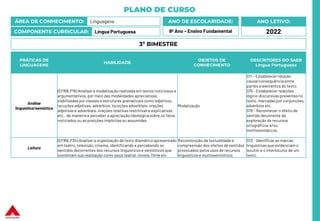 PLANO DE CURSO
ÁREA DE CONHECIMENTO: Linguagens
COMPONENTE CURRICULAR: Língua Portuguesa
ANO LETIVO:
2022
ANO DE ESCOLARIDADE:
9º Ano – Ensino Fundamental
PRÁTICAS DE
LINGUAGENS
HABILIDADE
OBJETOS DE
CONHECIMENTO
DESCRITORES DO SAEB
Língua Portuguesa
Análise
linguística/semiótica
(EF89LP16) Analisar a modalização realizada em textos noticiosos e
argumentativos, por meio das modalidades apreciativas,
viabilizadas por classes e estruturas gramaticais como adjetivos,
locuções adjetivas, advérbios, locuções adverbiais, orações
adjetivas e adverbiais, orações relativas restritivas e explicativas
etc., de maneira a perceber a apreciação ideológica sobre os fatos
noticiados ou as posições implícitasou assumidas.
Modalização
D11 – Estabelecer relação
causa/consequência entre
partes e elementos do texto.
D15 – Estabelecer relações
lógico-discursivas presentes no
texto, marcadas por conjunções,
advérbios etc.
D19 – Reconhecer o efeito de
sentido decorrente da
exploração de recursos
ortográficos e/ou
morfossintáticos.
Leitura
(EF89LP34) Analisar a organização de texto dramático apresentado
em teatro, televisão, cinema, identificando e percebendo os
sentidos decorrentes dos recursos linguísticos e semióticos que
sustentam sua realização como peça teatral, novela, filme etc
Reconstrução da textualidade e
compreensão dos efeitos de sentidos
provocados pelos usos de recursos
linguísticos e multissemióticos
D13 - Identificar as marcas
linguísticasque evidenciam o
locutor e o interlocutor de um
texto.
3º BIMESTRE
 