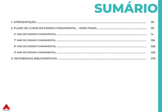 1- APRESENTAÇÃO ................................................................................................................................................................................................ 06
2. PLANO DE CURSO DO ENSINO FUNDAMENTAL – ANOS FINAIS ...................................................................................... 09
6º ANO DO ENSINO FUNDAMENTAL .............................................................................................................................................................................. 14
7º ANO DO ENSINO FUNDAMENTAL ............................................................................................................................................................................. 156
8º ANO DO ENSINO FUNDAMENTAL ............................................................................................................................................................................. 328
9º ANO DO ENSINO FUNDAMENTAL ............................................................................................................................................................................ 452
3- REFERÊNCIAS BIBLIOGRÁFICAS ........................................................................................................................................................... 576
SUMÁRIO
 