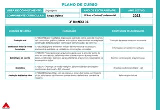 PLANO DE CURSO
ÁREA DE CONHECIMENTO: Linguagens
COMPONENTE CURRICULAR: Língua Inglesa
ANO LETIVO:
2022
ANO DE ESCOLARIDADE:
9º Ano – Ensino Fundamental
UNIDADE TEMÁTICA HABILIDADE CONTEÚDOS RELACIONADOS
Produção oral
(EF09LI04) Expor resultados de pesquisa ou estudo com o apoio de recursos,
tais como notas, gráficos, tabelas, entre outros, adequando as estratégias de
construção do texto oral aos objetivos de comunicação e ao contexto.
Produção de textos orais com autonomia.
Práticas de leitura e novas
tecnologias
(EF09LI08) Explorar ambientes virtuais de informação e socialização,
analisando a qualidade e a validade das informações veiculadas.
Informações em ambientes virtuais.
Estratégias de escrita
(EF09LI10) Propor potenciais argumentos para expor e defender ponto de
vista em texto escrito, refletindo sobre o tema proposto e pesquisando
dados, evidências e exemplos para sustentar os argumentos, organizando-os
em sequência lógica.
Escrita: construção da argumentação.
Gramática
(EF09LI15) Empregar, de modo inteligível,as formas verbais em orações
condicionais dos tipos 1 e 2 (If-clauses).
Orações condicionais (tipos 1 e 2)
Avaliação dos textos lidos
(EF09LI09) Compartilhar, com os colegas, a leitura dos textos escritos pelo
grupo, valorizando os diferentes pontos de vista defendidos, com ética e
respeito.
Reflexão pós-leitura.
3º BIMESTRE
 