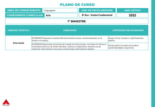 PLANO DE CURSO
ÁREA DE CONHECIMENTO: Linguagens
COMPONENTE CURRICULAR: Arte
ANO LETIVO:
2022
ANO DE ESCOLARIDADE:
9º Ano – Ensino Fundamental
UNIDADE TEMÁTICA HABILIDADE CONTEÚDOS RELACIONADOS
Artes visuais
(EF69AR02) Pesquisare analisardiferentes estilos visuais, contextualizando-os no
tempo e no espaço.
Design, forma, função e o significado dos
objetos.
(EF69AR06) Desenvolver processos de criação em artes visuais, com base em temas ou
interesses artísticos, de modo individual, coletivo e colaborativo, fazendo uso de
materiais, instrumentos e recursos convencionais, alternativos e digitais.
Design gráfico e projeto do produto:
sustentabilidade e ergonomia.
1º BIMESTRE
 