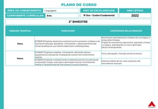 PLANO DE CURSO
ÁREA DE CONHECIMENTO: Linguagens
COMPONENTE CURRICULAR: Arte
ANO LETIVO:
2022
ANO DE ESCOLARIDADE:
9º Ano – Ensino Fundamental
UNIDADE TEMÁTICA HABILIDADE CONTEÚDOS RELACIONADOS
Dança
(EF69AR10) Explorar elementos constitutivos do movimento cotidiano e do
movimento dançado, abordando, criticamente, o desenvolvimento das
formas da dança em sua história tradicional e contemporânea.
Movimentos espontâneos do cotidiano em um espaço e
tempo determinados.
Criação de movimentos expressivos, alterando o tempo
e o espaço, expressando um novo significado.
Dança contemporânea.
Música
(EF69AR17) Explorar e analisar,criticamente, diferentes meios e
equipamentos culturais de circulação da música e do conhecimento
musical.
Foco e percepção: intenção sonora na música.
(EF69AR21) Explorar e analisarfontes e materiais sonoros em práticas de
composição/criação, execução e apreciação musical, reconhecendo
timbres e características de instrumentos musicais diversos.
Diversos timbres de voz, sons corporais e de
instrumentos musicais.
2º BIMESTRE
 