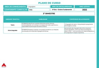 PLANO DE CURSO
ÁREA DE CONHECIMENTO: Linguagens
COMPONENTE CURRICULAR: Arte
ANO LETIVO:
2022
ANO DE ESCOLARIDADE:
9º Ano – Ensino Fundamental
UNIDADE TEMÁTICA HABILIDADE CONTEÚDOS RELACIONADOS
Teatro
(EF69AR25) Identificar e analisardiferentes estilos cênicos,
contextualizando-os no tempo e no espaço de modo a aprimorar a
capacidade de apreciação da estética teatral.
A linguagem do teatro: interpretação e pesquisade
personagens e cenas.
Artes integradas
(EF69AR32) Analisar e explorar, em projetos temáticos, as relações
processuais entre diversas linguagens artísticas.
Apropriação das linguagensdas artes visuaispor
outras linguagens, como nos meios tecnológicos –
vídeo e filme –, como acontece em videoinstalações ou
em projeções no espaço expositiva.
3º BIMESTRE
 