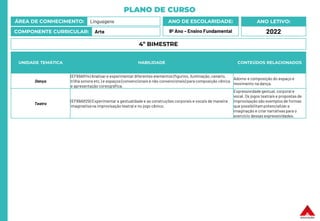PLANO DE CURSO
ÁREA DE CONHECIMENTO: Linguagens
COMPONENTE CURRICULAR: Arte
ANO LETIVO:
2022
ANO DE ESCOLARIDADE:
9º Ano – Ensino Fundamental
UNIDADE TEMÁTICA HABILIDADE CONTEÚDOS RELACIONADOS
Dança
(EF69AR14) Analisar e experimentar diferentes elementos (figurino, iluminação, cenário,
trilha sonora etc.) e espaços (convencionais e não convencionais) para composição cênica
e apresentação coreográfica.
Adorno e composição do espaço e
movimento na dança.
Teatro
(EF69AR29) Experimentar a gestualidade e as construções corporais e vocais de maneira
imaginativana improvisação teatral e no jogo cênico.
Expressividade gestual, corporal e
vocal. Os jogos teatrais e propostas de
improvisação são exemplos de formas
que possibilitam potencializar a
imaginação e criar narrativas para o
exercício dessas expressividades.
4º BIMESTRE
 