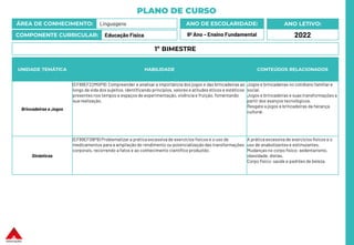 PLANO DE CURSO
ÁREA DE CONHECIMENTO: Linguagens
COMPONENTE CURRICULAR: Educação Física
ANO LETIVO:
2022
ANO DE ESCOLARIDADE:
9º Ano – Ensino Fundamental
UNIDADE TEMÁTICA HABILIDADE CONTEÚDOS RELACIONADOS
Brincadeiras e Jogos
(EF89EF22MGP9) Compreender e analisara importância dos jogos e das brincadeiras ao
longo da vida dos sujeitos, identificando princípios, valores e atitudes éticos e estéticos
presentes nos tempos e espaços de experimentação, vivência e fruição, fomentando
sua realização.
Jogos e brincadeiras no cotidiano familiar e
social.
Jogos e brincadeiras e suas transformações a
partir dos avanços tecnológicos.
Resgate a jogos e brincadeiras da herança
cultural.
Ginásticas
(EF89EF09P9) Problematizar a prática excessiva de exercícios físicos e o uso de
medicamentos para a ampliação do rendimento ou potencialização das transformações
corporais, recorrendo a fatos e ao conhecimento científico produzido.
A prática excessiva de exercícios físicos e o
uso de anabolizantes e estimulantes.
Mudanças no corpo físico: sedentarismo,
obesidade, dietas.
Corpo físico: saúde e padrões de beleza.
1º BIMESTRE
 