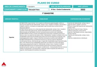 PLANO DE CURSO
ÁREA DE CONHECIMENTO: Linguagens
COMPONENTE CURRICULAR: Educação Física
ANO LETIVO:
2022
ANO DE ESCOLARIDADE:
9º Ano – Ensino Fundamental
UNIDADE TEMÁTICA HABILIDADE CONTEÚDOS RELACIONADOS
Esportes
(EF89EF01P9) Experimentar, fruir e avaliar os diferentes papéis (jogador, árbitro e
técnico) nos esportes de rede/parede, campo e taco, invasão e combate, valorizando o
trabalho coletivo, a inclusão e a cooperação e aprimorando seus conhecimentos
técnicos e táticos
(EF89EF02P9) Praticar um ou mais esportes de rede/parede, campo e taco, invasão e
combate oferecidos pela escola, usando habilidades técnico-táticas básicas,
diferenciando as habilidades motoras necessárias para a prática da modalidade
(EF89EF03P9) Formular e utilizar estratégias para solucionar os desafios técnicos e
táticos, tanto nos esportes de campo e taco, rede/parede, invasão e combate como nas
modalidades esportivas escolhidas para praticar de forma específica, propondo uma
investigação das origens, regras e materiais necessários à prática da modalidade
(EF89EF04P9) Identificar os elementos técnicos ou técnico-táticos individuais,
combinações táticas, sistemas de jogo e regras das modalidades esportivas praticadas,
bem como diferenciar as modalidades esportivas com base nos critérios da lógica
interna das categorias de esporte: rede/parede, campo e taco, invasão e combate
(EF89EF05P9) Identificar as transformações históricas do fenômeno esportivo
problematizando o doping, a corrupção, a violência etc., interpretando a forma como as
mídias os apresentam, reconhecendo e refletindo sobre situações de violência no
esporte, manifestada entre atletas e torcedores
Esportes de rede/parede, campo e taco o
papel do árbitro, jogador e técnico.
Táticas e regras dos esportes de rede/parede,
campo e taco.
Esportes ao longo do tempo: Doping,
violência, patrocínio, entre outros.
Esportes: habilidades motoras, capacidades
físicas e táticas.
Esportes de rede/parede, campo e taco:
regras.
Esportes colaborativos e individuais
1º BIMESTRE
 