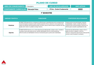 PLANO DE CURSO
ÁREA DE CONHECIMENTO: Linguagens
COMPONENTE CURRICULAR: Educação Física
ANO LETIVO:
2022
ANO DE ESCOLARIDADE:
9º Ano – Ensino Fundamental
UNIDADE TEMÁTICA HABILIDADE CONTEÚDOS RELACIONADOS
Ginásticas
(EF89EF11P9) Identificar e comparar as diferenças e semelhanças entre a ginástica de
conscientização corporal e as de condicionamento físico e discutir como a prática de
cada uma dessas manifestações pode contribuir para a melhoria das condições de vida,
saúde, bem-estar e cuidado consigo mesmo.
Ginásticas de conscientização corporal:
modalidades, origem, modos de prática.
Ginástica de conscientização corporal e os
efeitos para a saúde e qualidade de vida.
Esportes
(EF89EF02P9) Praticar um ou mais esportes de rede/parede, campo e taco, invasão e
combate oferecidos pela escola, usando habilidades técnico-táticas básicas,
diferenciando as habilidades motoras necessárias para a prática da modalidade.
Esportes de rede/parede, campo e taco o
papel do árbitro, jogador e técnico.
Táticas e regras dos esportes de rede/parede,
campo e taco (invasão e combate).
1º BIMESTRE
 