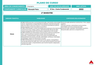 PLANO DE CURSO
ÁREA DE CONHECIMENTO: Linguagens
COMPONENTE CURRICULAR: Educação Física
ANO LETIVO:
2022
ANO DE ESCOLARIDADE:
9º Ano – Ensino Fundamental
UNIDADE TEMÁTICA HABILIDADE CONTEÚDOS RELACIONADOS
Danças
(EF89EF12P9) Vivenciar e recriar danças de salão, valorizando a diversidade
cultural, respeitando e compartilhando as tradições, propondo pesquisas
sobre as origens e percurso histórico, movimentos necessários a prática,
estilos musicais e locais vinculados à sua prática
(EF89EF13P9) Planejar e utilizar estratégias para se apropriar dos elementos
constitutivos (ritmo, espaço, gestos, vestimentas) das danças de salão,
criando coreografias a partir de princípios colaborativos e de inclusão.
(EF89EF14P9) Discutir estereótipos e preconceitos relativos às danças de
salão, e demais práticas corporais e propor alternativaspara sua
superação, compreendendo a dança como prática possibilitadora do
desenvolvimento de valores, atitudes, afetividade, confiança, criatividade,
sensibilidade, respeito às diferenças e inclusão.
(EF89EF15P9) Analisar as características (ritmos, gestos, coreografias e
músicas) das danças de salão, bem como suas transformações históricas e
os grupos de origem, compreendendo suas transformações e adaptações
culturais/regionais.
Danças de salão elementos constitutivos: ritmo, espaço
e gestos.
Práticas corporais: estereótipos e preconceitos.
Diversidade cultural e as danças de salão.
Danças de salão: agilidade, flexibilidadee equilíbrio.
Dança de salão: parceria e companheirismo.
2º BIMESTRE
 