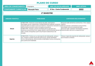 PLANO DE CURSO
ÁREA DE CONHECIMENTO: Linguagens
COMPONENTE CURRICULAR: Educação Física
ANO LETIVO:
2022
ANO DE ESCOLARIDADE:
9º Ano – Ensino Fundamental
UNIDADE TEMÁTICA HABILIDADE CONTEÚDOS RELACIONADOS
Danças
(EF89EF12P9) - Vivenciar e recriar danças de salão, valorizando a
diversidade cultural, respeitando e compartilhando as tradições, propondo
pesquisassobre as origens e percurso histórico, movimentos necessários a
prática, estilos musicais e locais vinculados à sua prática
(EF89EF13P9) - Planejar e utilizar estratégias para se apropriar dos
elementos constitutivos (ritmo, espaço, gestos, vestimentas) das danças de
salão, criando coreografias a partir de princípios colaborativos e de
inclusão.
Danças de salão elementos constitutivos: ritmo, espaço
e gestos.
Práticas corporais: estereótipos e preconceitos.
Diversidade cultural e as danças de salão.
Danças de salão: agilidade, flexibilidadee equilíbrio.
Dança de salão: parceria e companheirismo
Esportes
(EF89EF02P9) - Praticar um ou mais esportes de rede/parede, campo e
taco, invasão e combate oferecidos pela escola, usando habilidades
técnico-táticas básicas, diferenciando as habilidades motoras necessárias
para a prática da modalidade.
Táticas e regras dos esportes de rede/parede, campo e
taco (invasão e combate).
2º BIMESTRE
 