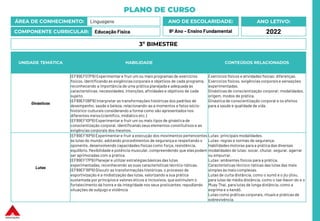 PLANO DE CURSO
ÁREA DE CONHECIMENTO: Linguagens
COMPONENTE CURRICULAR: Educação Física
ANO LETIVO:
2022
ANO DE ESCOLARIDADE:
9º Ano – Ensino Fundamental
UNIDADE TEMÁTICA HABILIDADE CONTEÚDOS RELACIONADOS
Ginásticas
(EF89EF07P9) Experimentar e fruir um ou mais programas de exercícios
físicos, identificando as exigênciascorporais e objetivos de cada programa,
reconhecendo a importância de uma prática planejada e adequada às
características, necessidades, intenções, afinidades e objetivos de cada
sujeito.
(EF89EF08P9) Interpretar as transformações históricas dos padrões de
desempenho, saúde e beleza, relacionando-as a momentos e fatos sócio-
histórico-culturais considerando a forma como são apresentados nos
diferentes meios (científico, midiático etc.)
(EF89EF10P9) Experimentar e fruir um ou mais tipos de ginástica de
conscientização corporal, identificando seus elementos constitutivos e as
exigências corporais dos mesmos.
Exercícios físicos e atividades físicas: diferenças.
Exercícios físicos, exigências corporais e sensações
experimentadas.
Ginásticas de conscientização corporal: modalidades,
origem, modos de prática.
Ginástica de conscientização corporal e os efeitos
para a saúde e qualidade de vida.
Lutas
(EF89EF16P9) Experimentar e fruir a execução dos movimentos pertencentes
às lutas do mundo, adotando procedimentos de segurança e respeitando o
oponente, desenvolvendo capacidades físicas como força, resistência,
equilíbrio, flexibilidade e potência muscular, compreendendo que elas podem
ser aprimoradas com a prática.
(EF89EF17P9) Planejar e utilizar estratégias básicas das lutas
experimentadas, reconhecendo as suas características técnico-táticas.
(EF89EF18P9) Discutir as transformações históricas, o processo de
esportivização e a midiatização das lutas, valorizando a sua prática
sustentada por princípios e valores éticos e inclusivos, que estimulem o
fortalecimento da honra e da integridade nos seus praticantes, repudiando
situações de subjugo e violência
Lutas: principais modalidades.
Lutas: regras e normas de segurança.
Habilidades motoras para a prática das diversas
modalidades de lutas: socar, chutar, segurar, agarrar
ou empurrar.
Lutas: ambientes físicos para a prática.
Características técnico-táticas das lutas das mais
simples às mais complexas.
Lutas de curta distância, como o sumô e o jiu-jitsu,
para lutas de média distância, como o tae-kwon-do e o
Muay Thai, para lutas de longa distância, como a
esgrima e o kendô.
Lutas como práticas corporais, rituais e práticas de
sobrevivência.
3º BIMESTRE
 