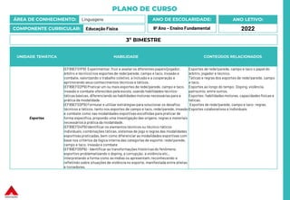 PLANO DE CURSO
ÁREA DE CONHECIMENTO: Linguagens
COMPONENTE CURRICULAR: Educação Física
ANO LETIVO:
2022
ANO DE ESCOLARIDADE:
9º Ano – Ensino Fundamental
UNIDADE TEMÁTICA HABILIDADE CONTEÚDOS RELACIONADOS
Esportes
(EF89EF01P9) Experimentar, fruir e avaliar os diferentes papéis (jogador,
árbitro e técnico) nos esportes de rede/parede, campo e taco, invasão e
combate, valorizando o trabalho coletivo, a inclusão e a cooperação e
aprimorando seus conhecimentos técnicos e táticos.
(EF89EF02P9) Praticar um ou mais esportes de rede/parede, campo e taco,
invasão e combate oferecidos pela escola, usando habilidades técnico-
táticas básicas, diferenciando as habilidades motoras necessárias para a
prática da modalidade.
(EF89EF03P9) Formular e utilizar estratégias para solucionar os desafios
técnicos e táticos, tanto nos esportes de campo e taco, rede/parede, invasão
e combate como nas modalidades esportivas escolhidas para praticar de
forma específica, propondo uma investigação das origens, regras e materiais
necessários à prática da modalidade.
(EF89EF04P9) Identificar os elementos técnicos ou técnico-táticos
individuais, combinações táticas, sistemas de jogo e regras das modalidades
esportivas praticadas, bem como diferenciar as modalidades esportivas com
base nos critérios da lógica interna das categorias de esporte: rede/parede,
campo e taco, invasão e combate
(EF89EF05P9) - Identificar as transformações históricas do fenômeno
esportivo problematizando o doping, a corrupção, a violência etc.,
interpretando a forma como as mídias os apresentam, reconhecendo e
refletindo sobre situações de violência no esporte, manifestada entre atletas
e torcedores.
Esportes de rede/parede, campo e taco o papel do
árbitro, jogador e técnico.
Táticas e regras dos esportes de rede/parede, campo
e taco.
Esportes ao longo do tempo: Doping, violência,
patrocínio, entre outros.
Esportes: habilidades motoras, capacidades físicas e
táticas.
Esportes de rede/parede, campo e taco: regras.
Esportes colaborativos e individuais
3º BIMESTRE
 